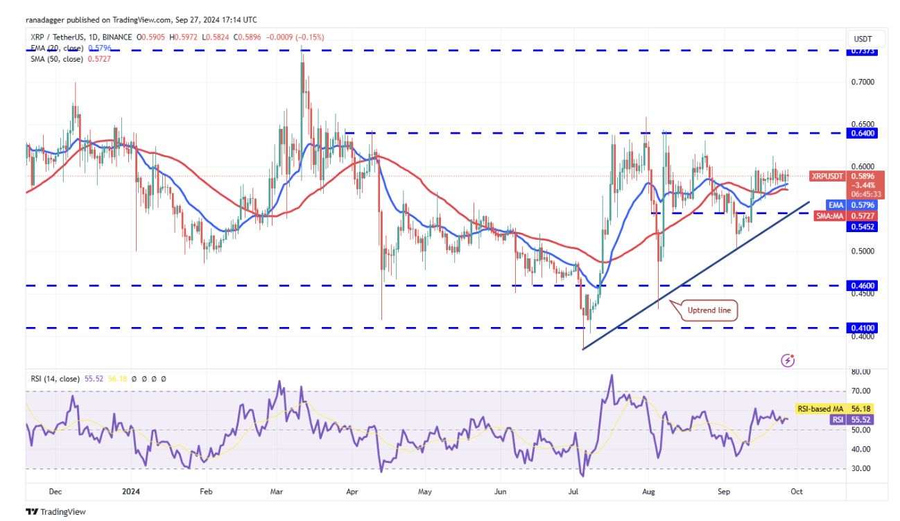代币价格分析：BTC、ETH、BNB、SOL、XRP、DOGE、TON、ADA、AVAX、SHIB image 5