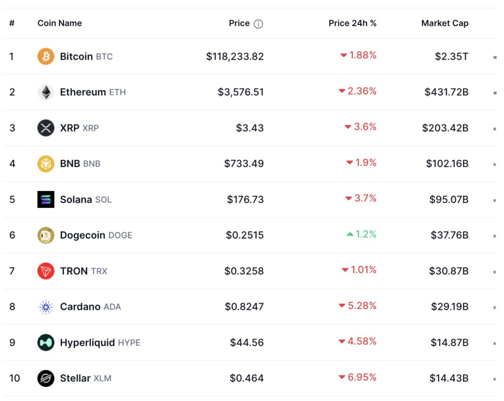 10 Contoh Crypto Paling Populer di Tahun 2025 image 0