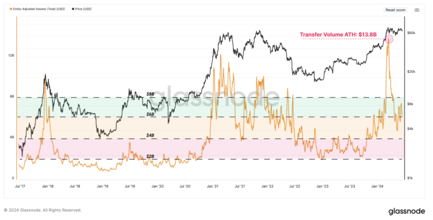 Криптоинвесторы теряют интерес к биткоину (BTC) image 2