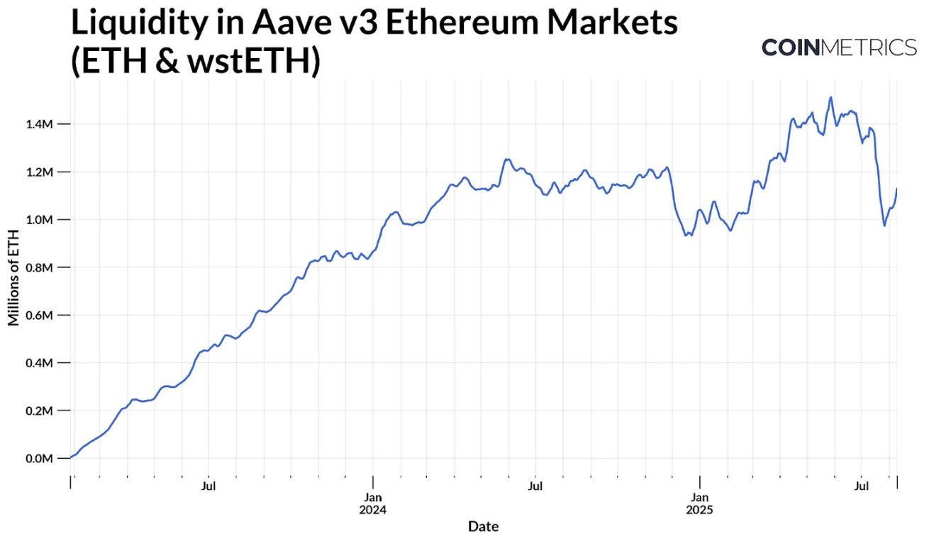 Ethereum Treasury: オンチェーン エコシステムの破壊者か構築者か? image 3