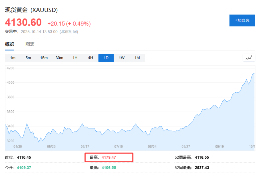 Neanche oro e argento hanno resistito, i mercati azionari globali e le criptovalute crollano: