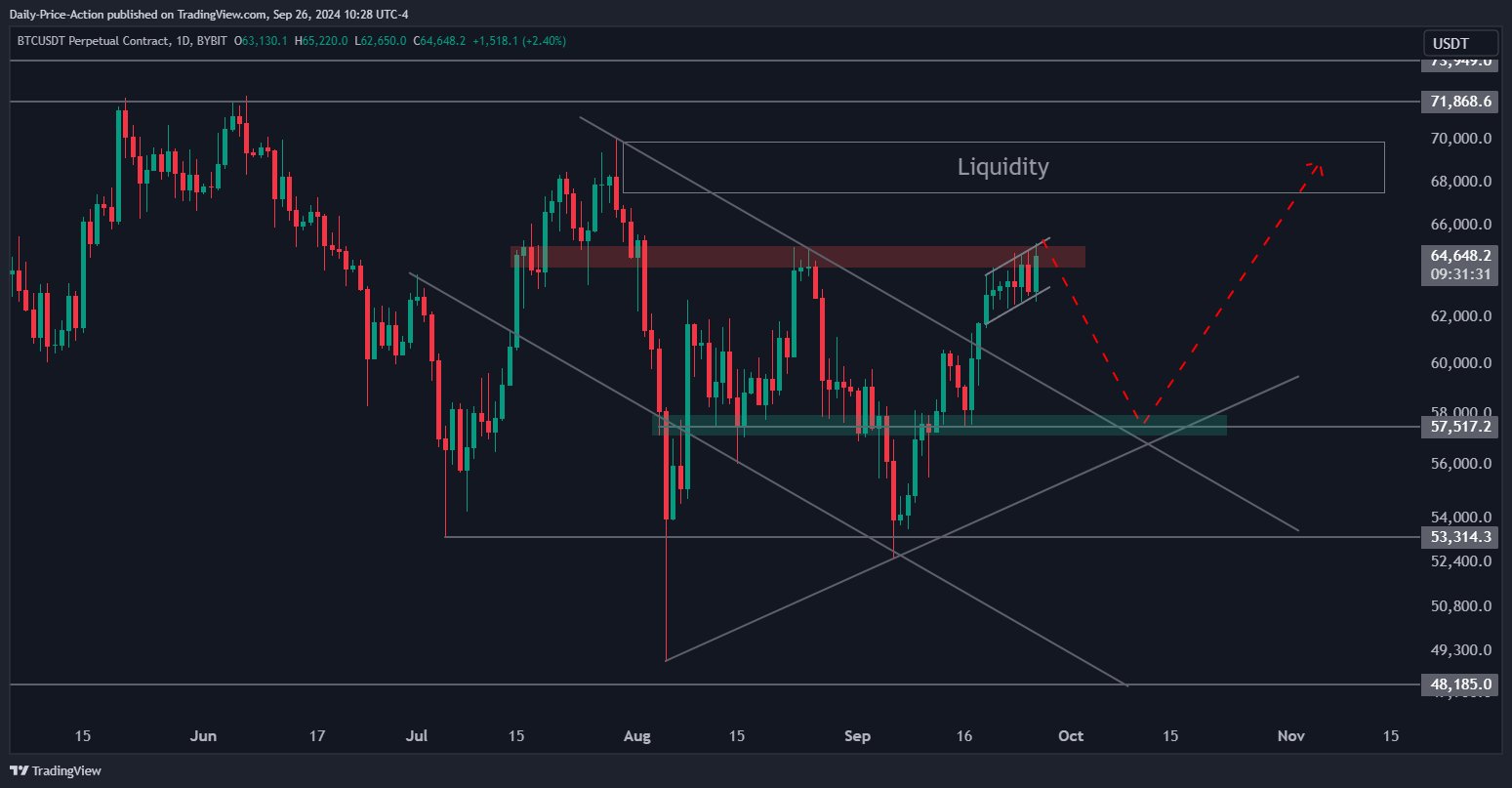 Trader Issues Bitcoin Warning, Says BTC Bulls Likely To Be Liquidated Before Real Rally Begins image 2
