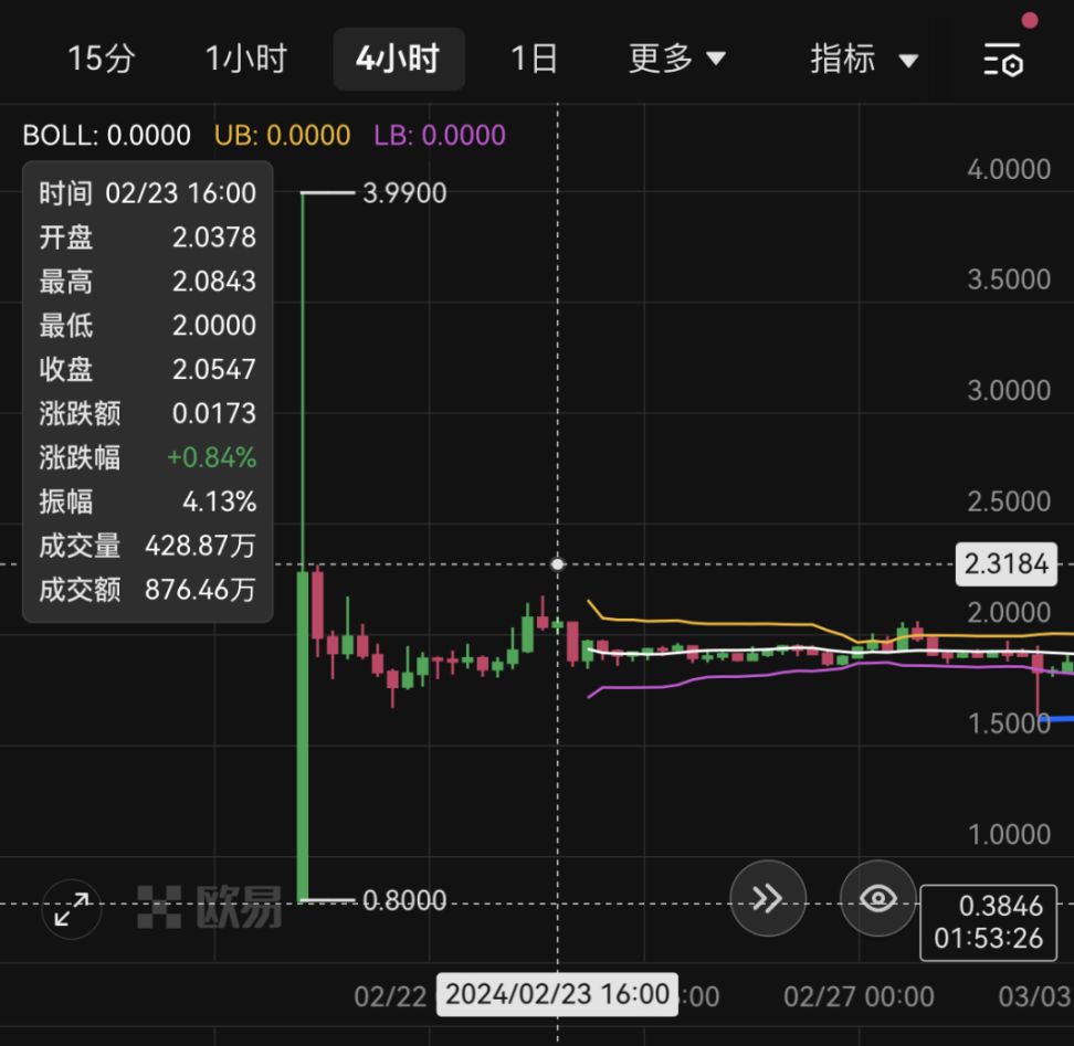 3000 块变 300 万，初出茅庐的大学生他凭什么？ image 10