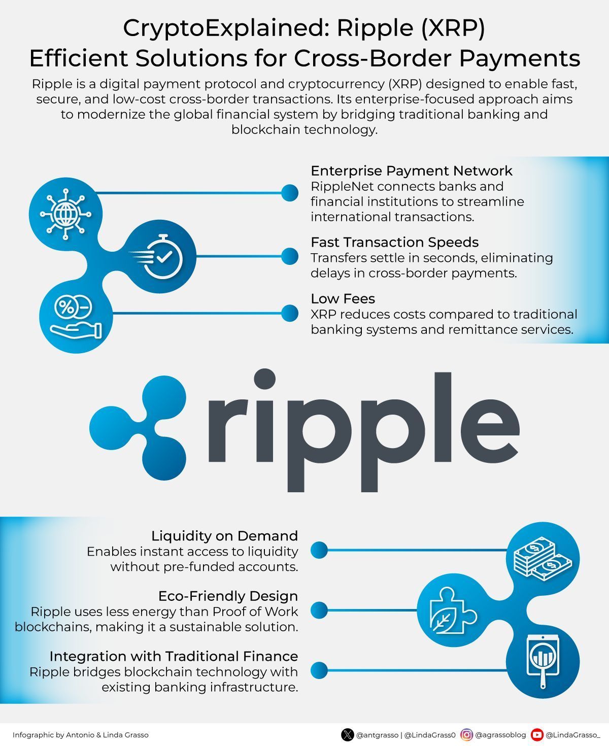 Is Bitcoin Quietly Powering Ripple’s Liquidity Network? image 0