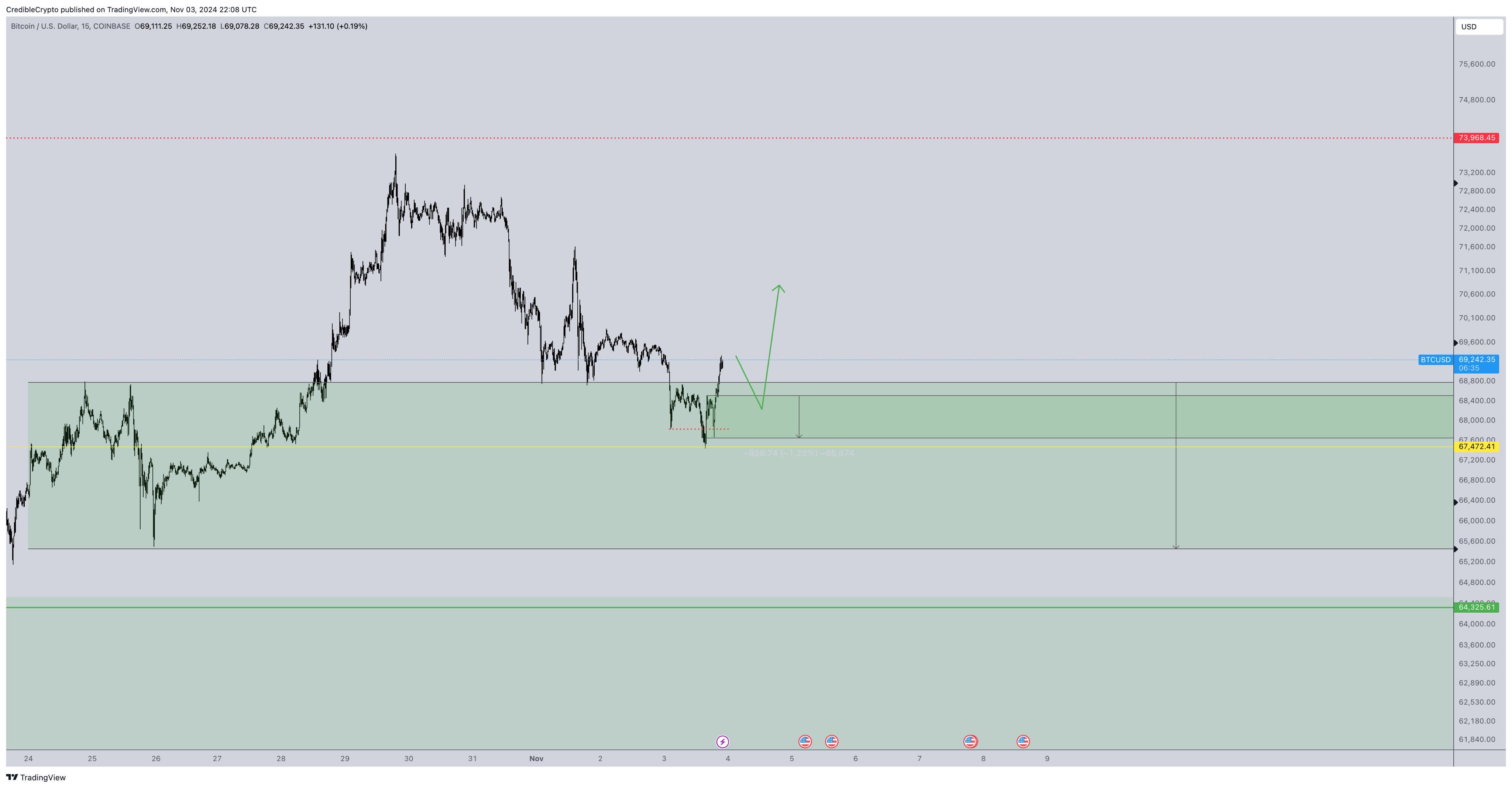 Analyst Says Most Aggressive Wave to the Upside Still To Come for Bitcoin – But There’s a Big Catch image 0