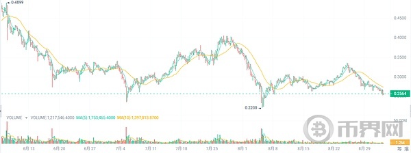 比特币在九月憋大招抄底的5种加密货币未来牛市爆发100倍 image 5