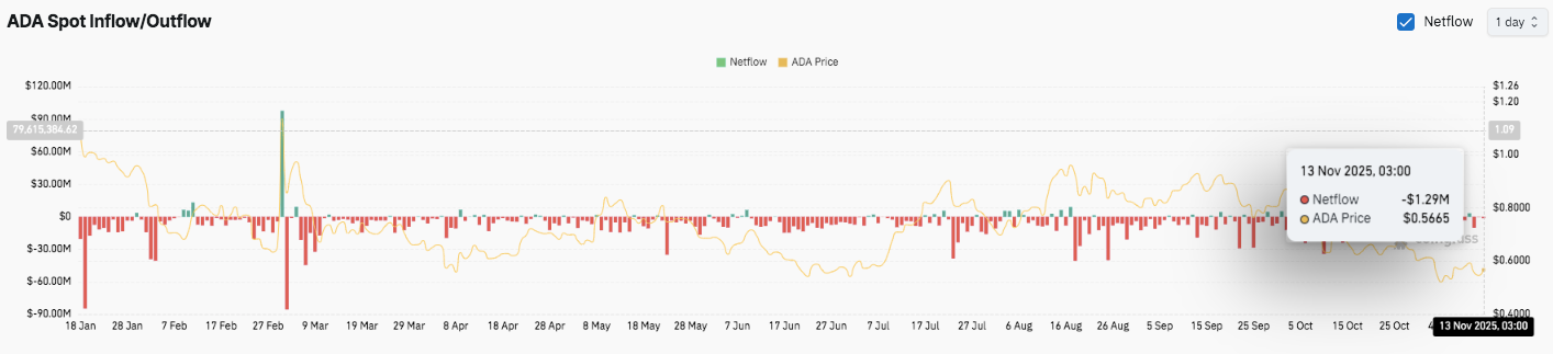 Prévision du prix de Cardano (ADA) : ADA se stabilise à un support moyen alors que l’intérêt ouvert augmente