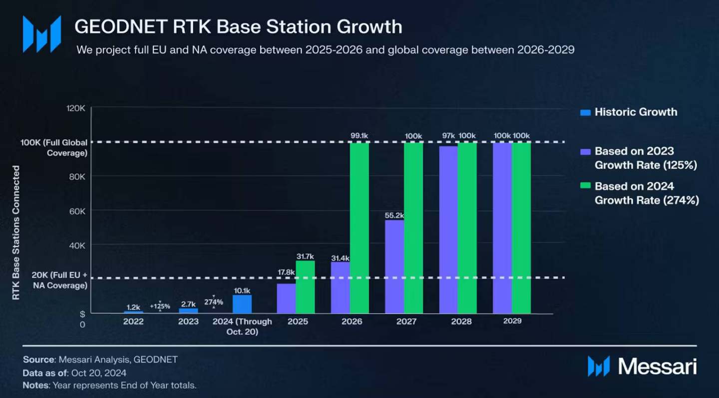 2025年の仮想通貨業界に対するメッサーリの見通しの解釈：ビットコインは来年より良くなり、ミームの人気は続くだろう image 16