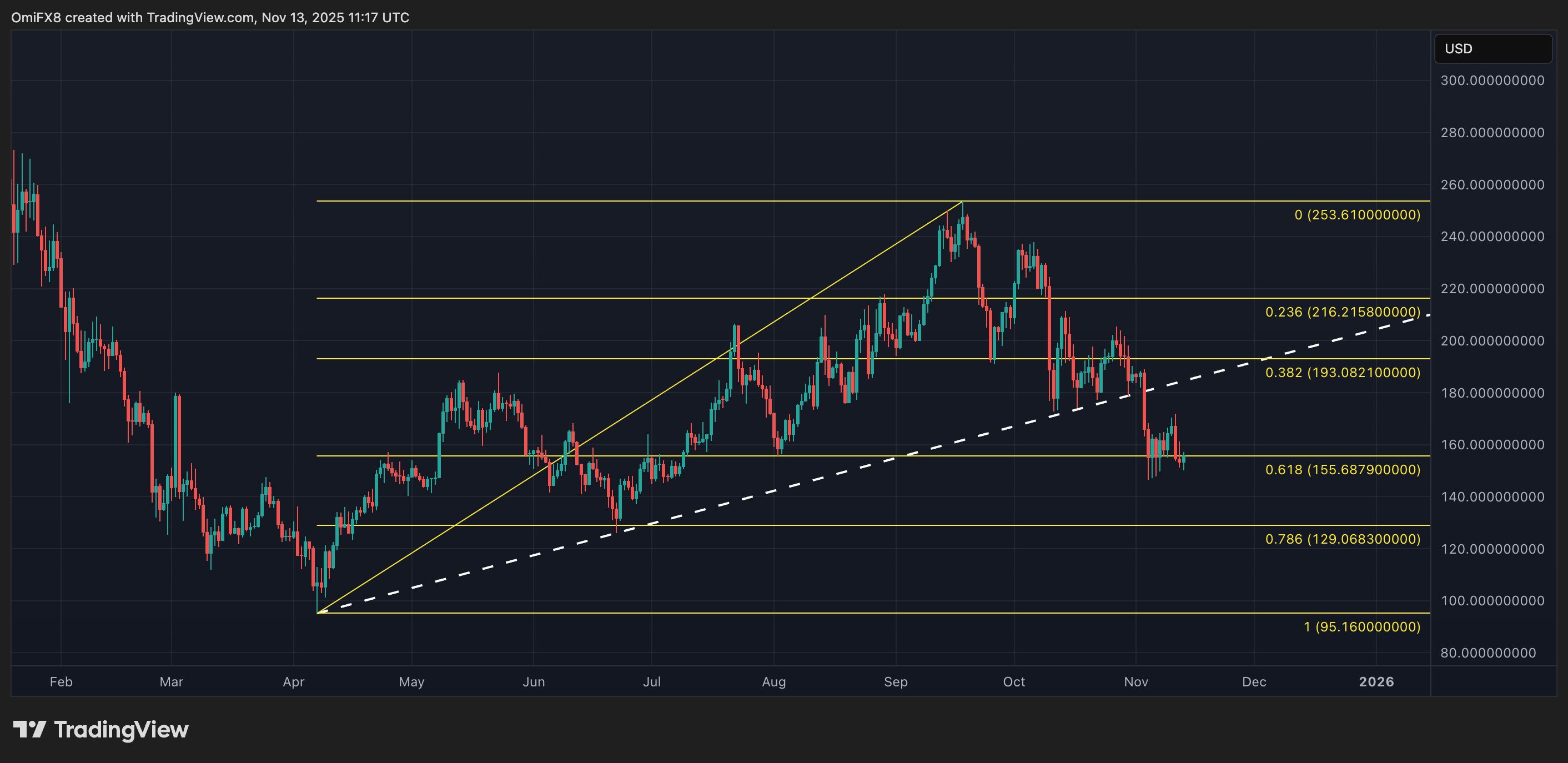 Solana in the Shade: Crypto Daybook Americas image 1