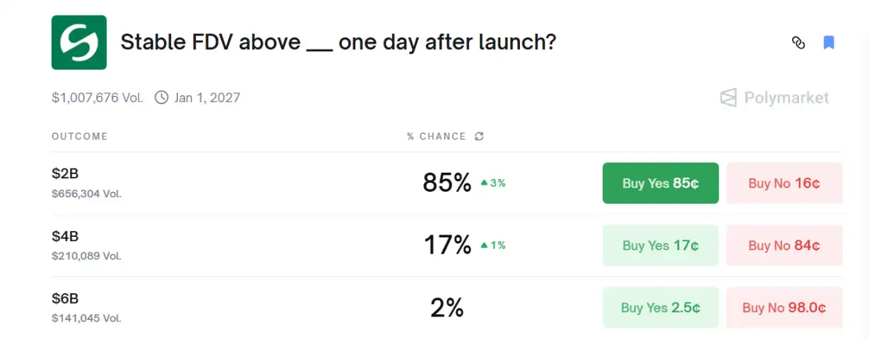 Stable terá seu TGE hoje à noite, o mercado ainda vai apostar na narrativa de blockchain pública de stablecoin? image 2