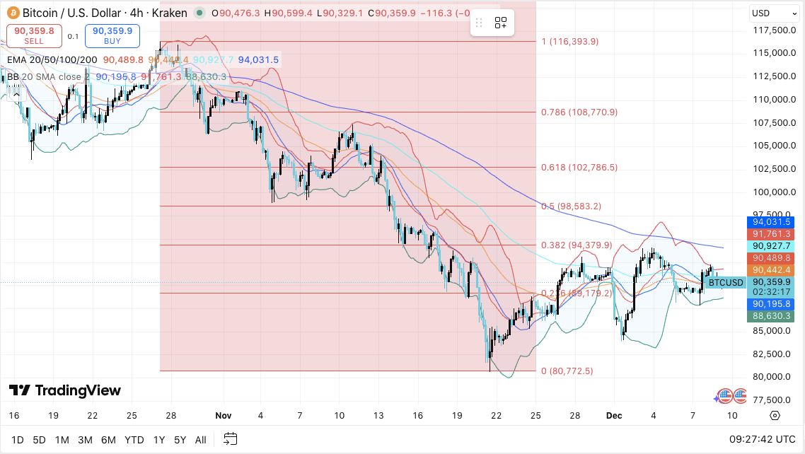 Prédiction du prix du Bitcoin : les institutions renforcent leur exposition pendant que le marché attend une cassure image 0