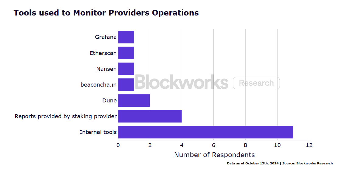 机构 ETH 质押调查报告：新技术采用、流动性需求与风险管理成关键趋势 image 26