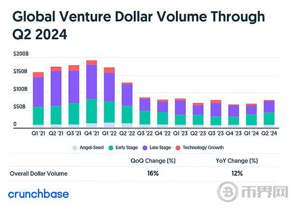 大模型会是一场泡沫吗? image 1