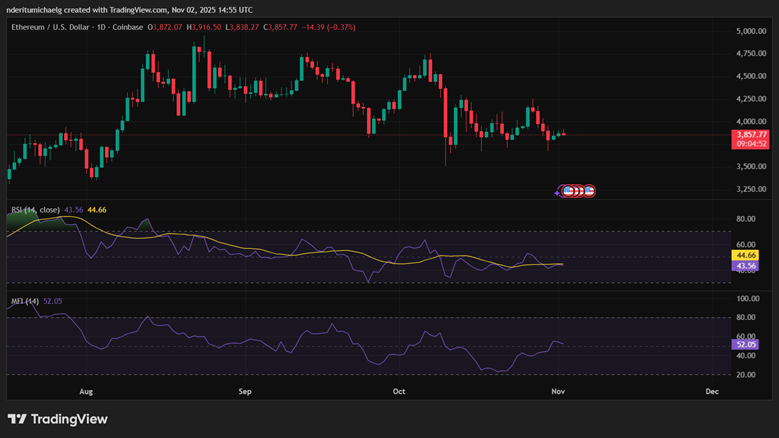 Perspectivas de la cotización de Ethereum (ETH) en la primera semana de noviembre image 0
