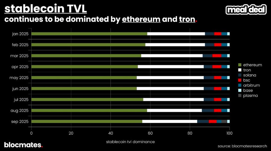 SOL 到底了嗎？多維數據揭秘 Solana 真實圖景 image 7