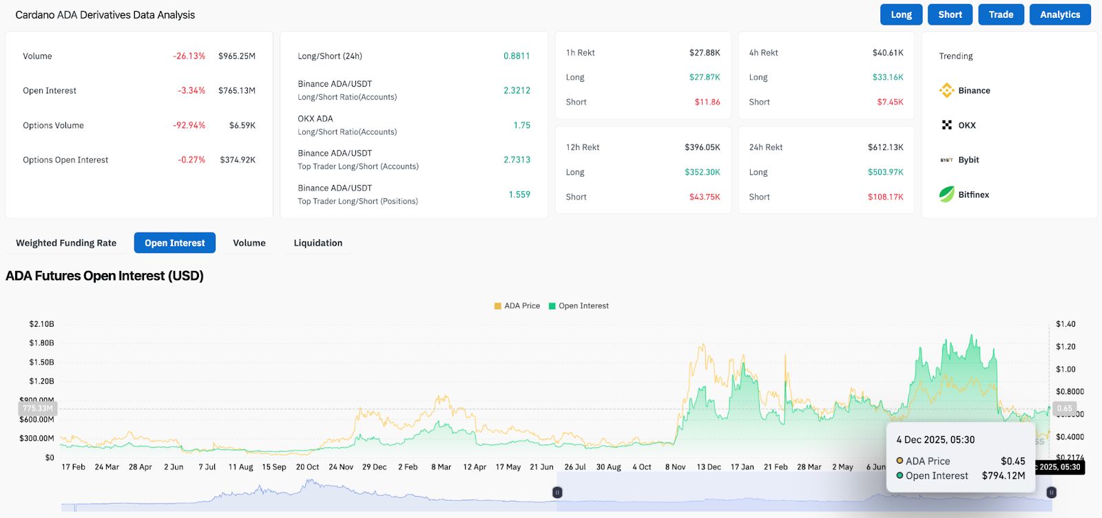Previsão de Preço Cardano: Compradores Lutam para Reverter Tendência Sustentada de Baixa image 3
