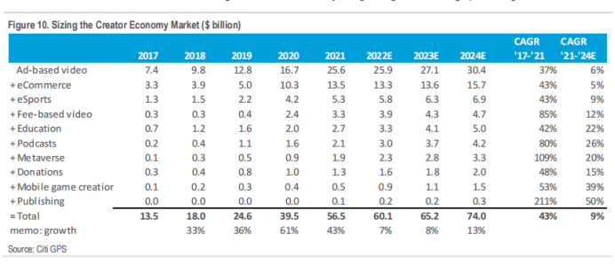 花旗162页研报深度解读：区块链如何迈向十亿用户，RWA代币化成关键！ image 12