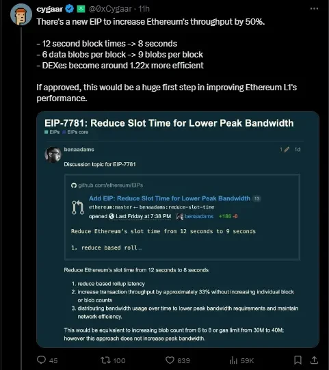EIP-7781: Increase Ethereum throughput by 50% image 1