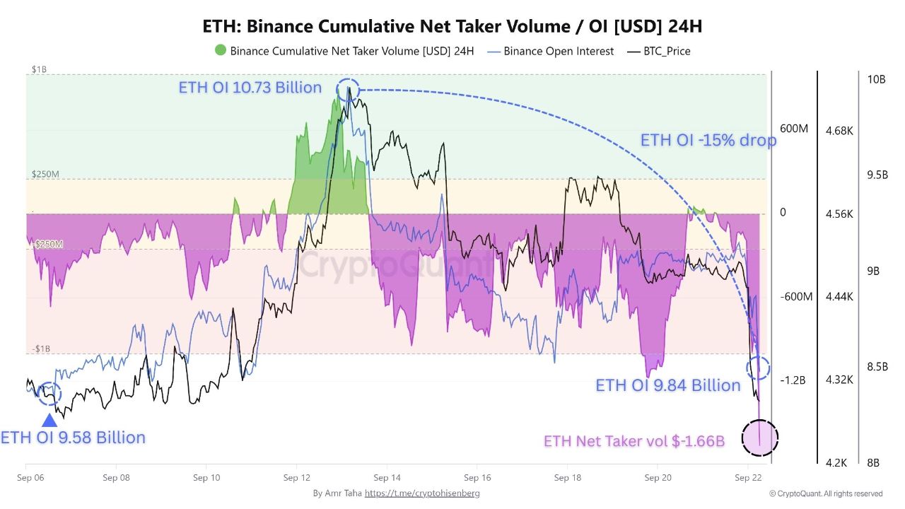 La capitalización de mercado de Ethereum pierde miles de millones mientras los analistas observan la banda de compra de $ 4K image 3