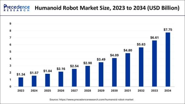 DePAI vs Tesla Bots: Wer wird die Zukunft der Robotertechnologie bestimmen? image 5