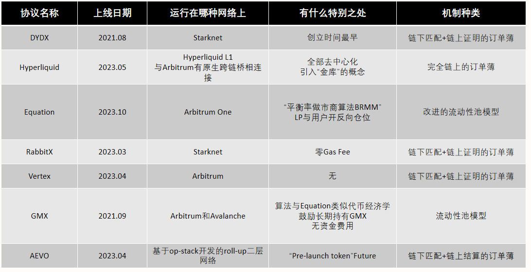 一文带你了解去中心化衍生品交易平台Aevo image 8