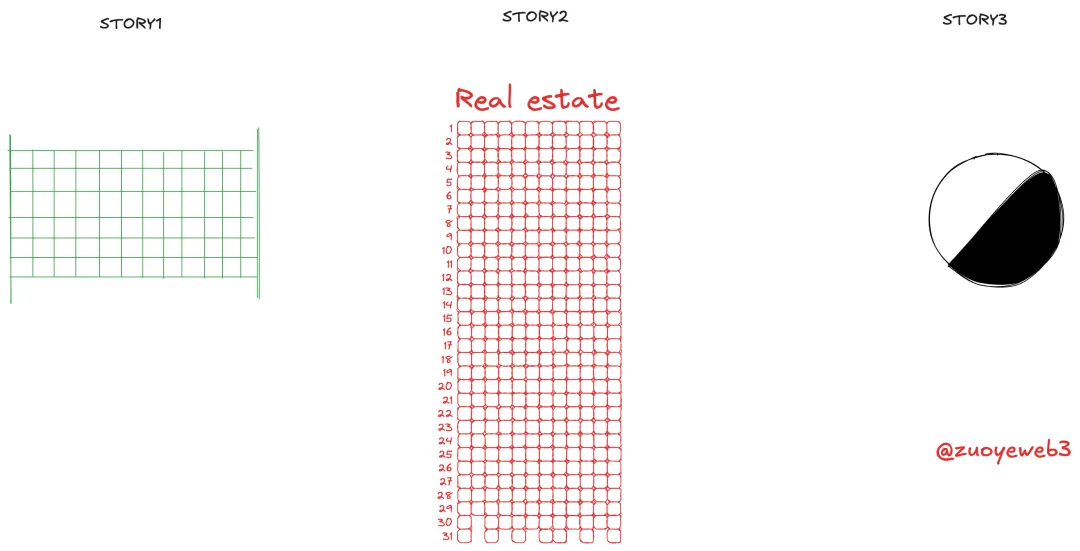 Web3 的地租与铸币税相关文章 image 0