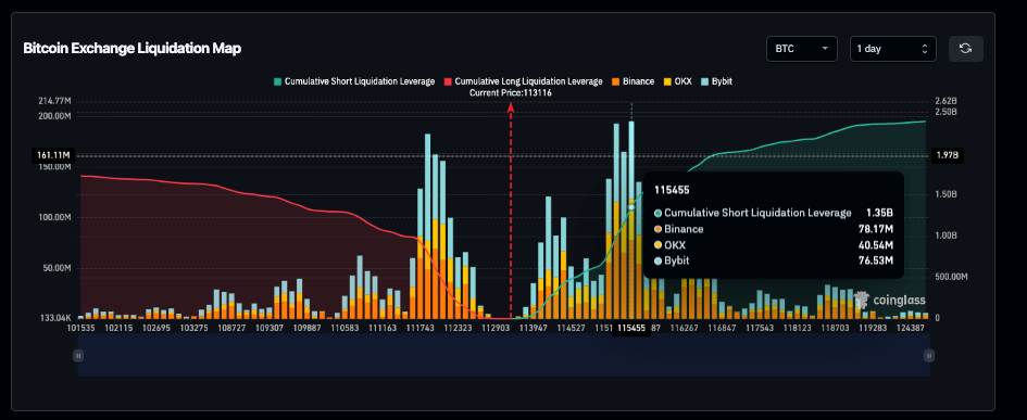 Analisi del prezzo di Bitcoin: i trader short scommettono 1,4 miliardi di dollari contro BTC mentre JD Vance suggerisce una possibile chiusura del governo degli Stati Uniti image 2