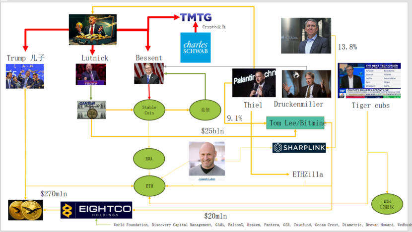Trend Research: Dlaczego nadal jesteśmy byczo nastawieni do ETH? image 0