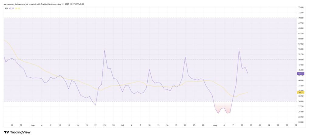 Harga Pi Network Naik 4% Hari Ini (13/8/25): Bisakah Pi Coin Bangkit dari All-Time Low? image 1