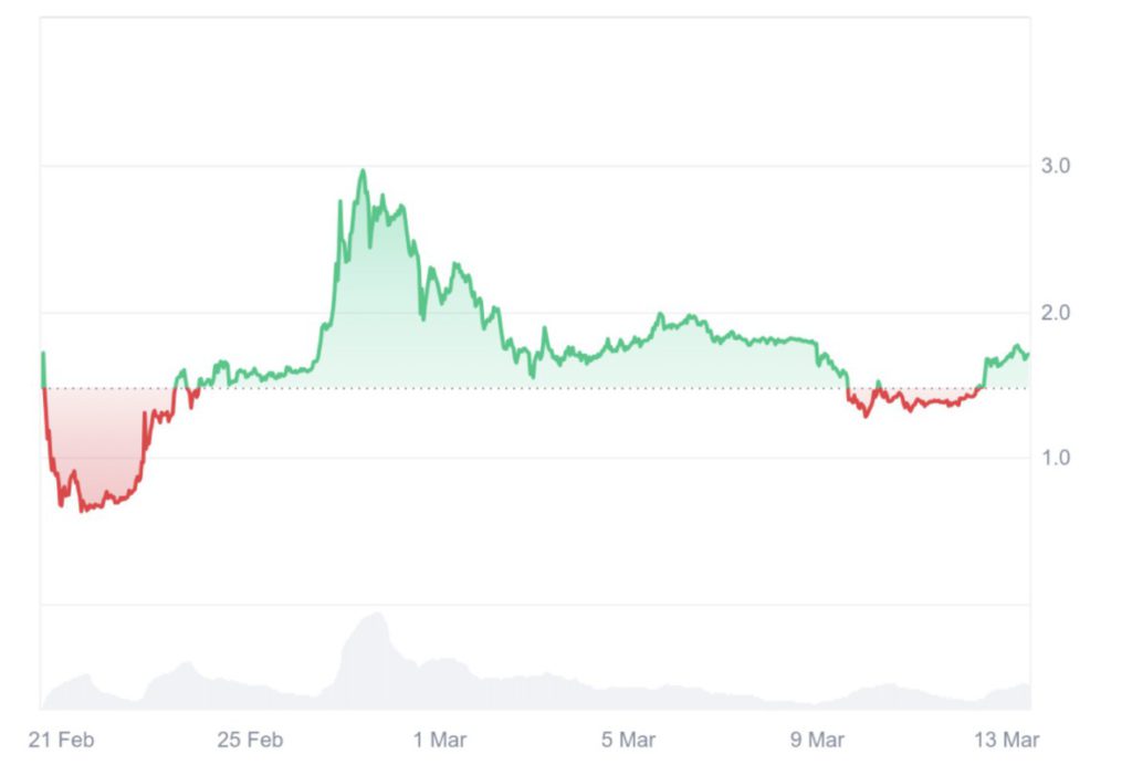 Bisakah Harga Pi Network Mencapai $10 dengan Dukungan Akun Parodi Elon Musk? image 0