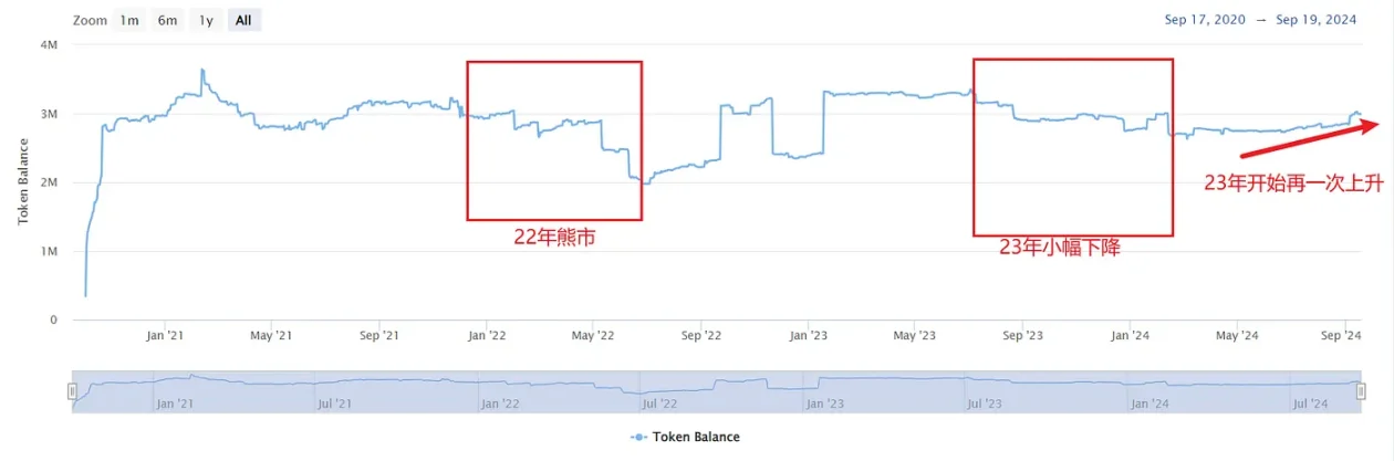 AAVE 链上数据深度报告 image 4