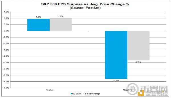 Cycle Capital 宏观周报 | 对年内接下来的市场乐观偏中性 image 3