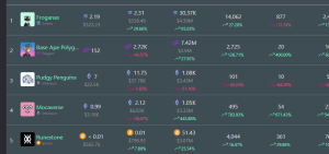 Top Selling NFT This Week – Froganas, Base Ape Polygon, Pudgy Penguins And More image 1