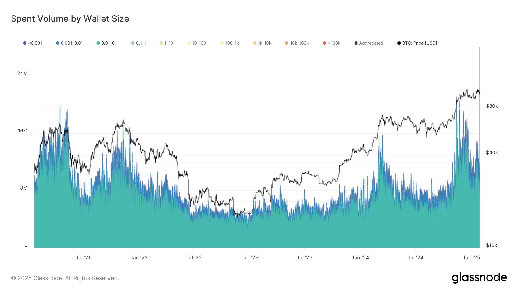 Bitcoin erlebt positiven Ausbruch nach vorhersehbarer Zinssitzung