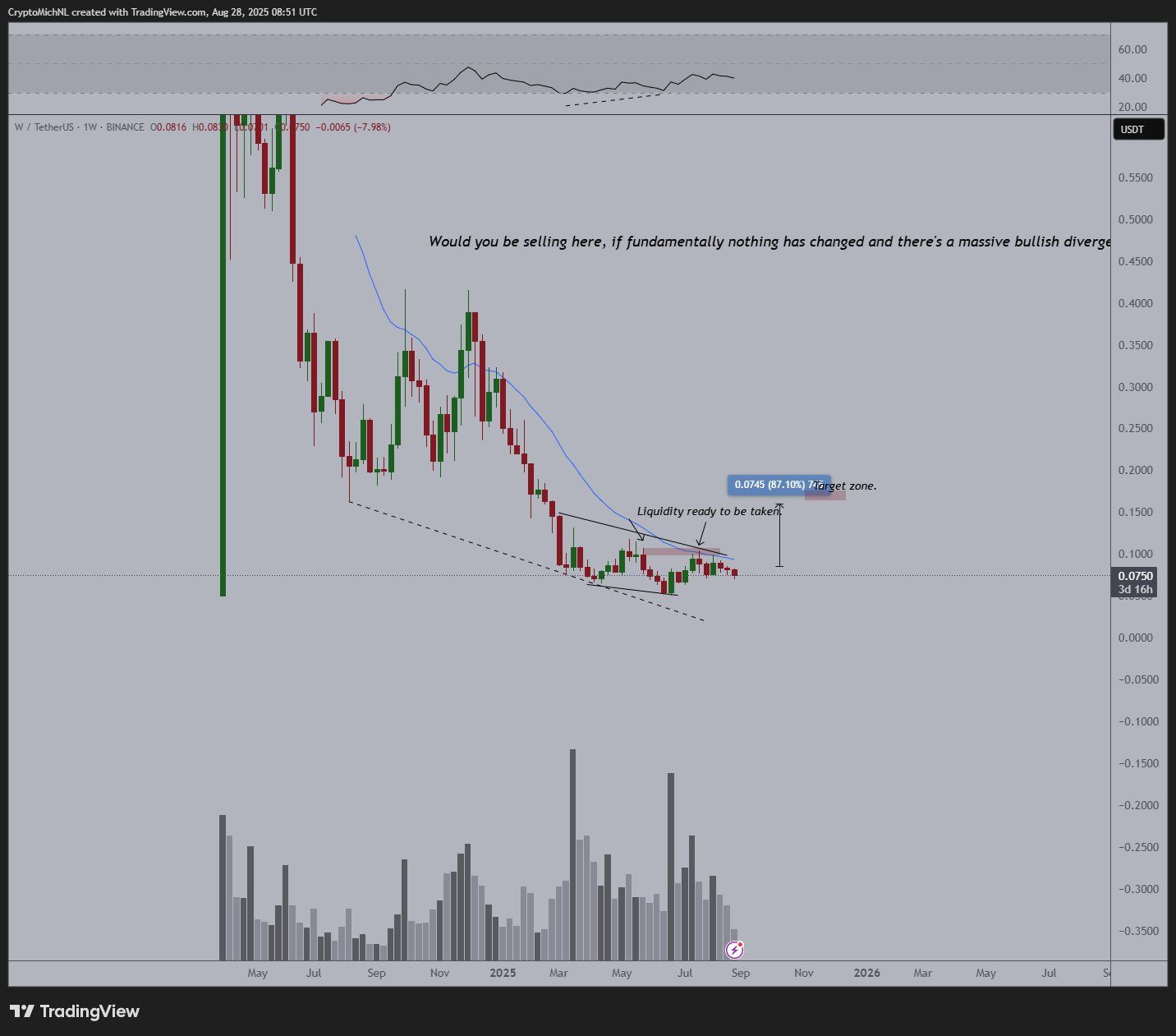 Van de Poppe prognostiziert einen Zeitplan für Altcoins wie Wormhole, XRP und Cardano, um einen GROSSEN Preisanstieg auszulösen image 1