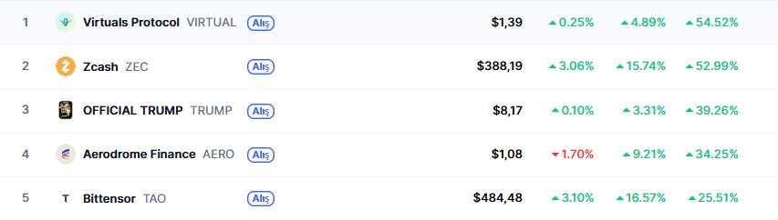 Bitcoin Intenta Recuperar el Nivel de 111,000 Dólares en un Mercado Dinámico de Criptomonedas image 0