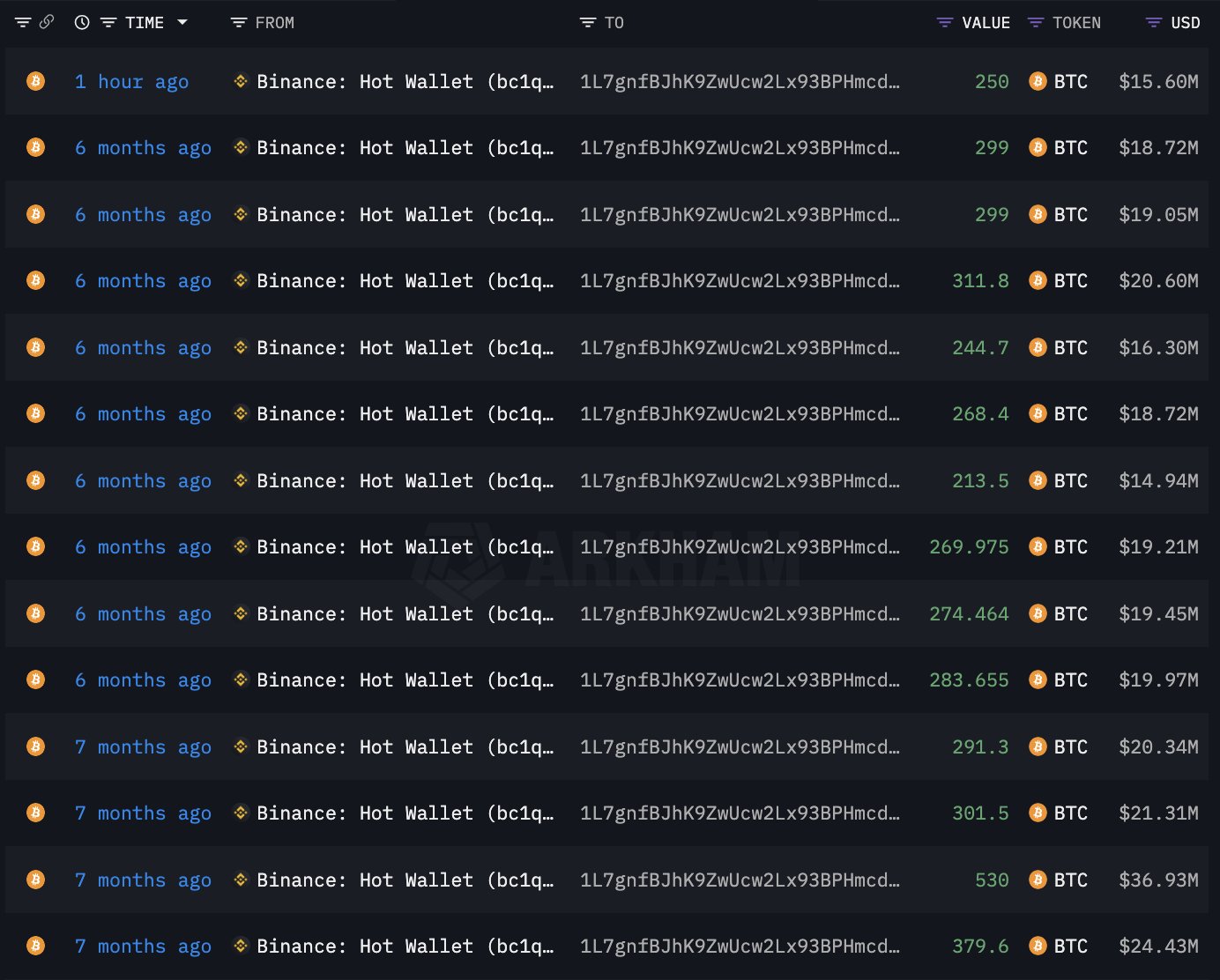 巨鲸动向追踪:以太坊基金会关联钱包向 Bitstamp 存入 1250 枚 $ETH image 0