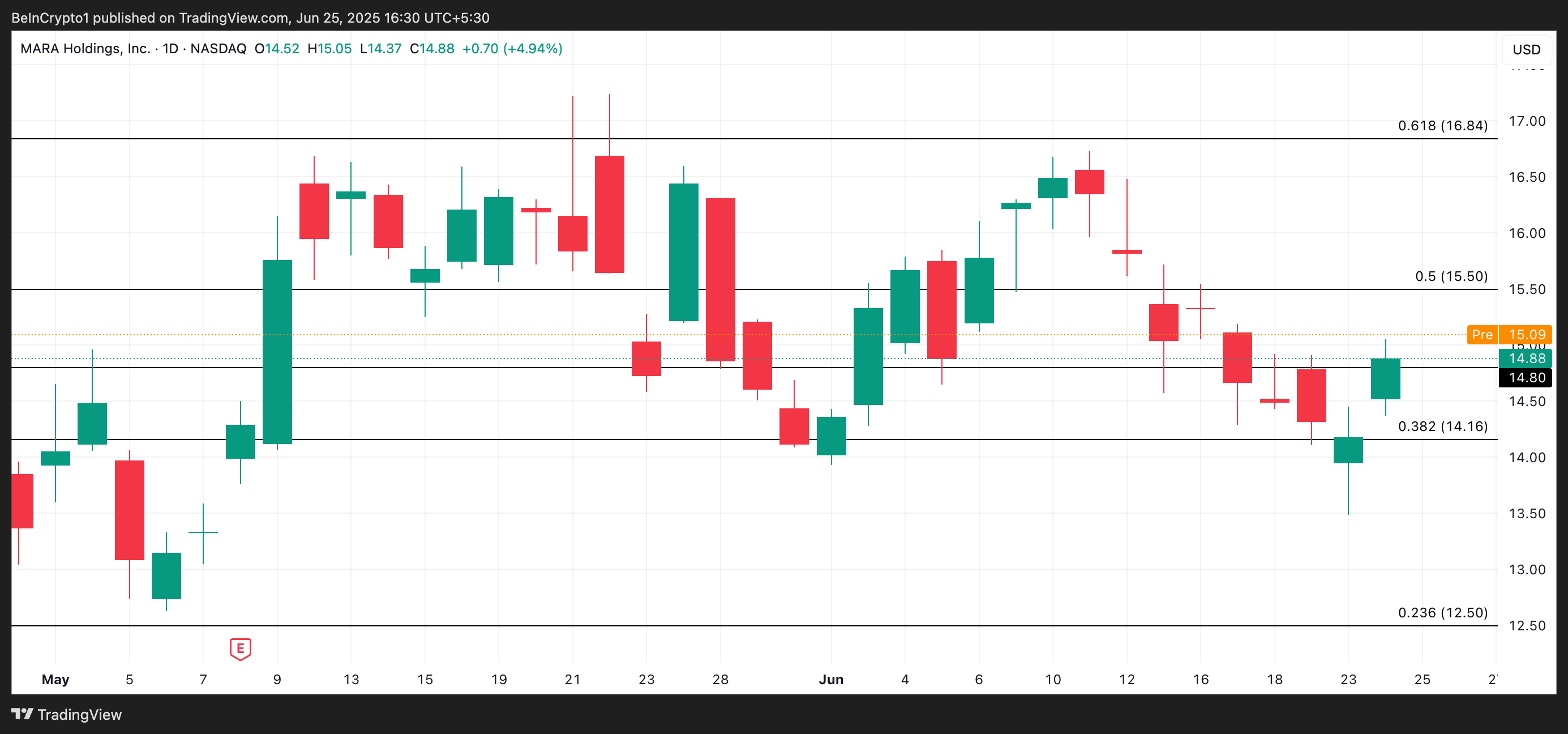 3 US Crypto Stocks to Watch Today image 0