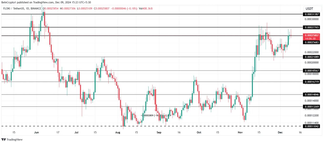 3 altcoin đáng chú ý trong tuần thứ hai của tháng 12/2024 image 2