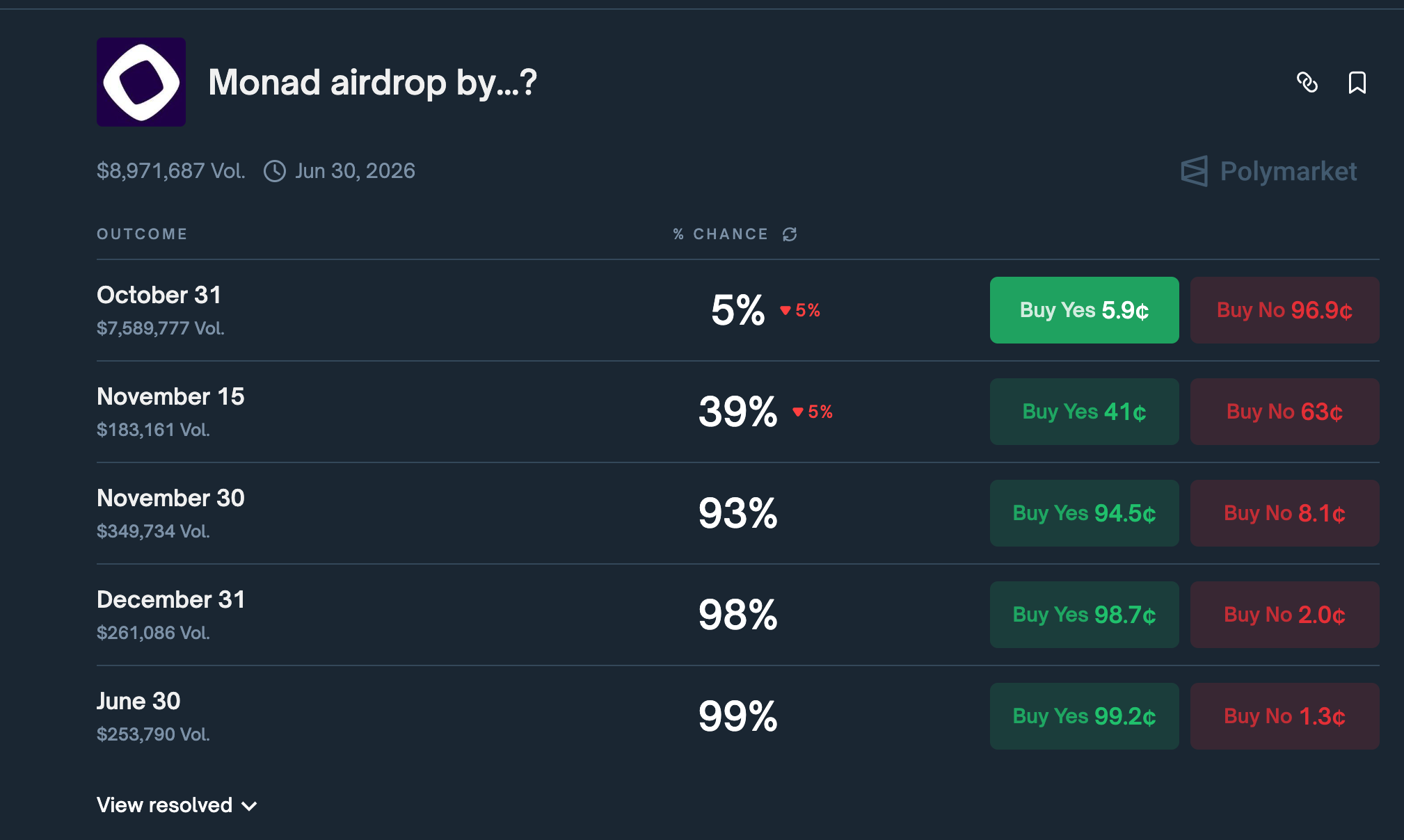 Monad Airdrop ishga tushirilishi hayajon uyg‘otdi, biroq ba’zi shubhalar saqlanib qolmoqda image 0