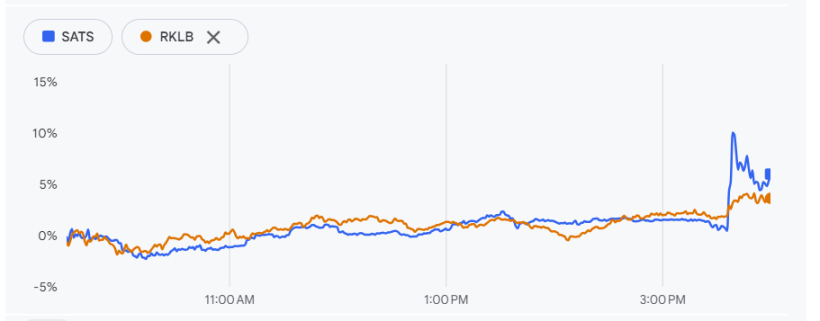 The largest IPO in history! SpaceX reportedly seeks to go public next year, aiming to raise over 30 billion and targeting a valuation of 1.5 trillion. image 0