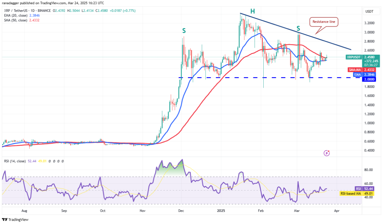Phân tích kỹ thuật ngày 25 tháng 3: SPX, DXY, BTC, ETH, XRP, BNB, SOL, DOGE, ADA, LINK image 4