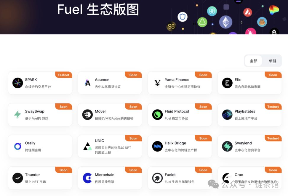 模块化协议Fuel：解决拓展，并行，跨链，这个L2为何值得关注？