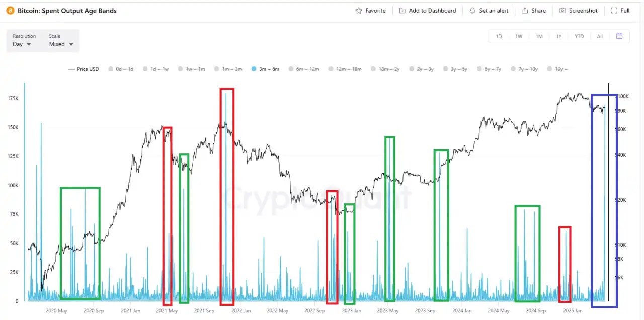Decoding Early Signs of Renewed Interest In Bitcoin (BTC USD)