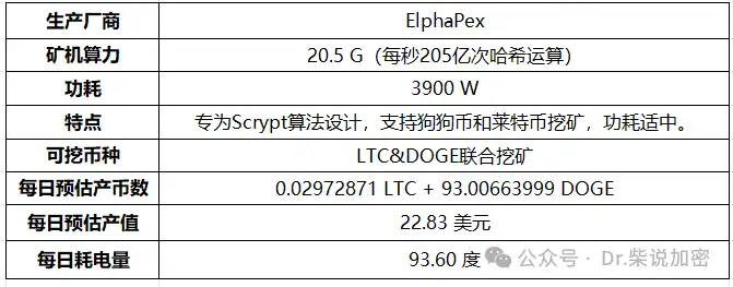 Comprehensive Analysis of Mining Machines: The Evolution of Mining Hardware from CPU to ASIC image 7