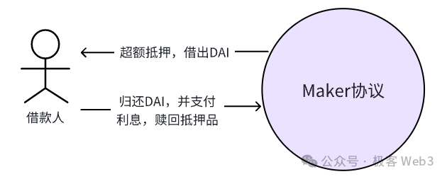 解读Stable++：采用CDP机制，RGB++Layer首个稳定币协议 image 3