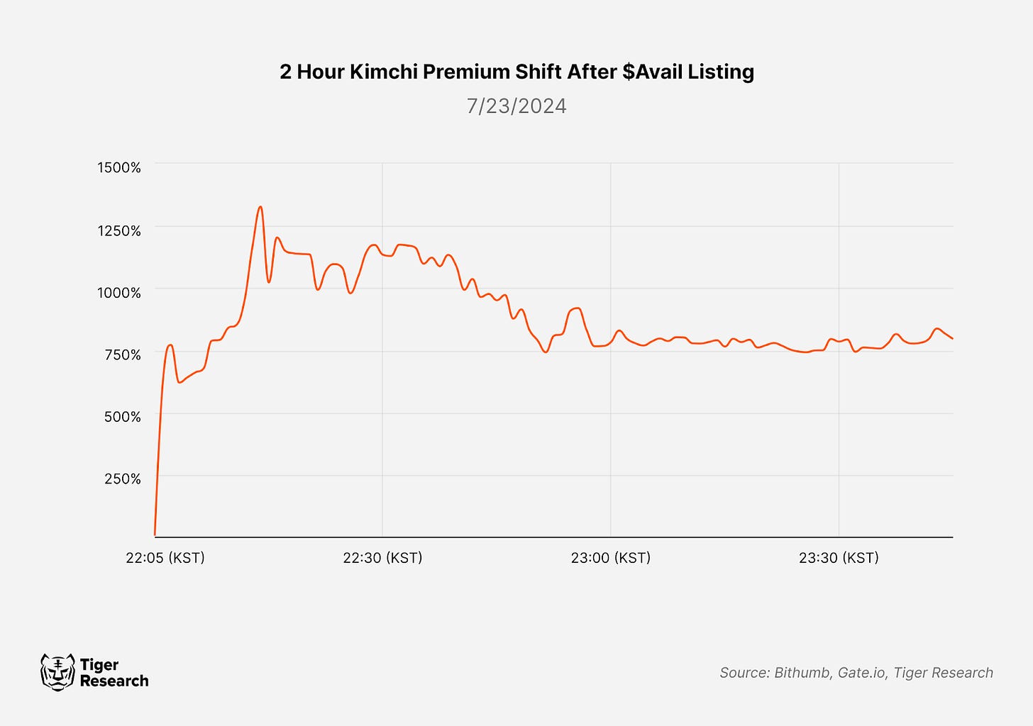 亚洲Web3市场Q3报告:新监管框架频出,政府与企业共同驱动创新 image 1