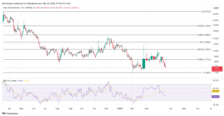 Tại sao những altcoin này là xu hướng ngày 20 tháng 3? image 1