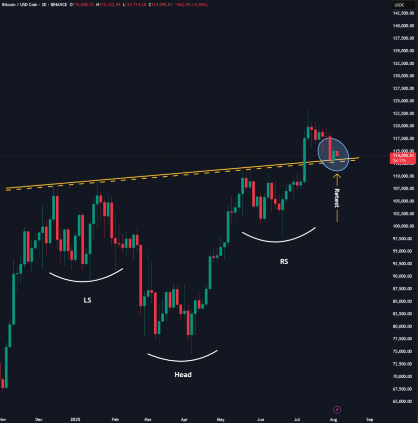 Precio de Bitcoin y el nivel que podría cambiarlo todo: ¿Qué dicen los analistas? image 1