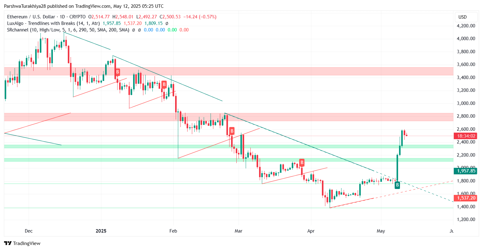 Ethereum (ETH) Price Prediction for May 13 image 1